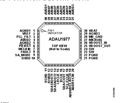 ADAU1977WBCPZ-R7