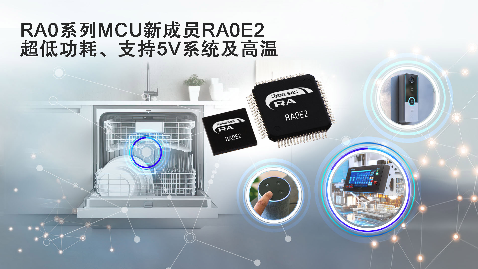 Renesas