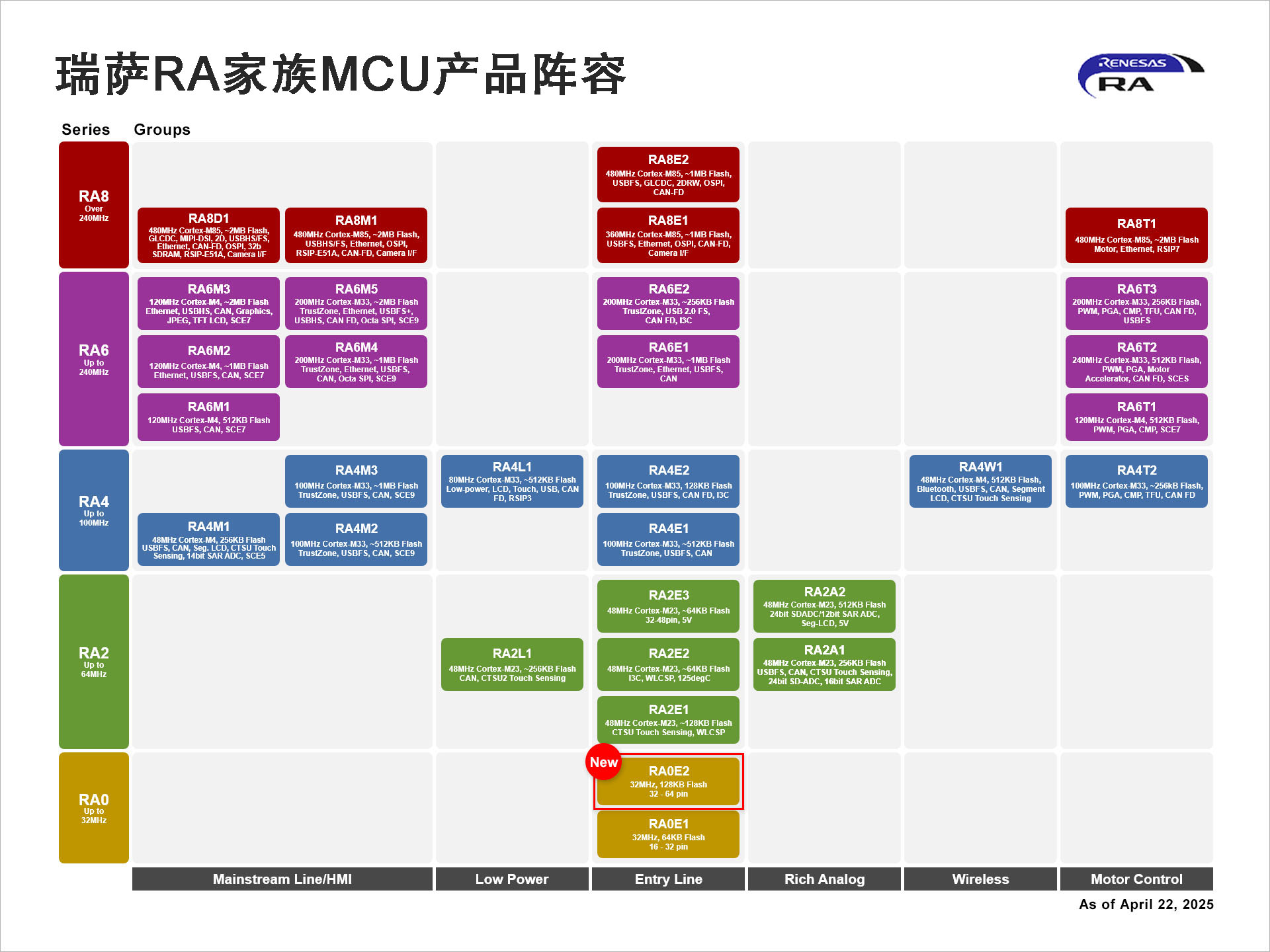 Renesas